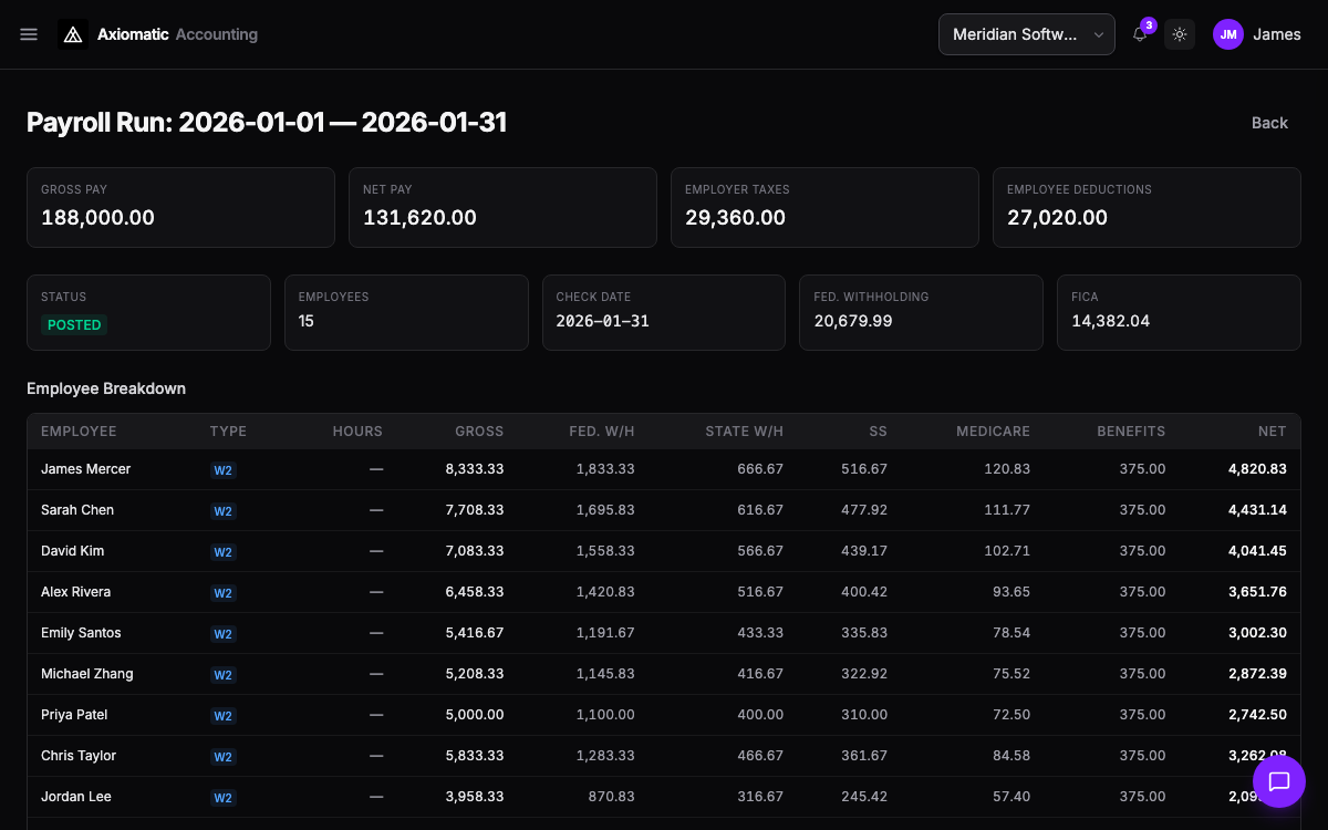 Payroll — posted run with per-employee earnings, taxes, and benefits in TripleBooks