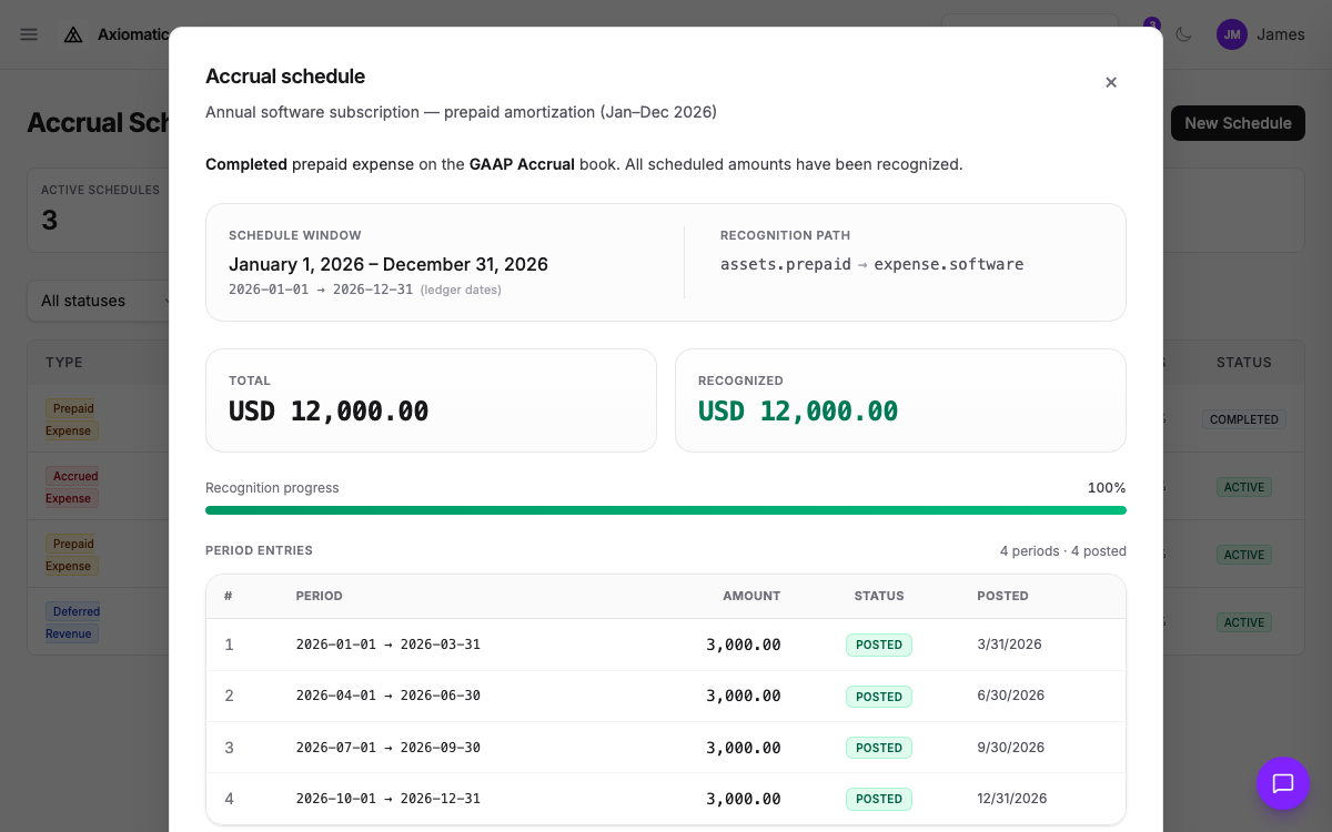 Accounting — accrual schedules with period-level recognition detail (prepaid / deferred / accrued) in TripleBooks