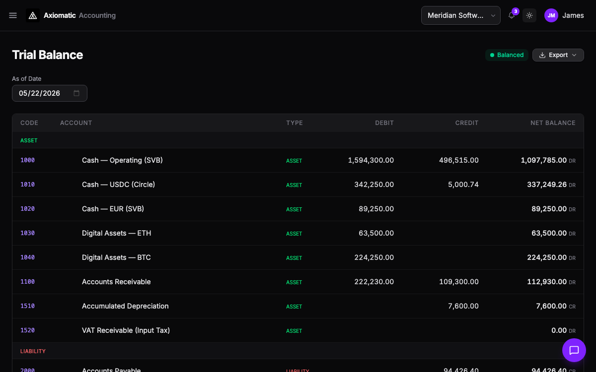 Accounting — dedicated trial balance page with balanced status and per-account debits and credits in TripleBooks