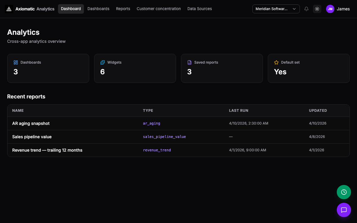 Analytics — dashboards and reports on live data in TripleBooks