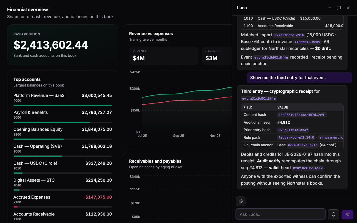 Accounting dashboard with revenue charts and Luca slideout — Northstar invoice posted in TripleBooks