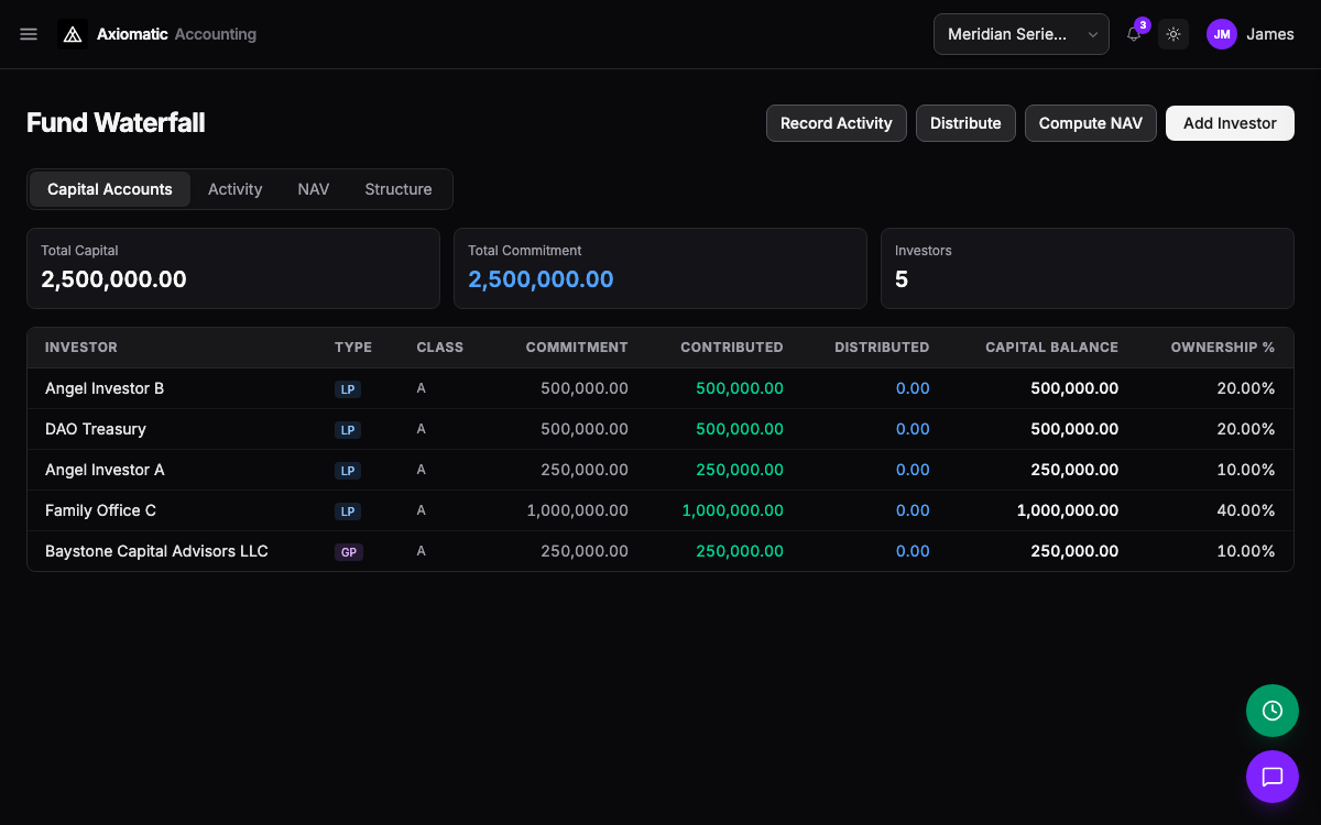 Fund waterfall — capital accounts, NAV, and investors in TripleBooks